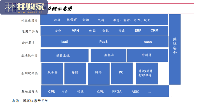 信创研究报告:供需合力推动重点行业信创加速落地(53页)-第1张图片 信创研究报告:供需合力推动重点行业信创加速落地(53页)-第1张图片