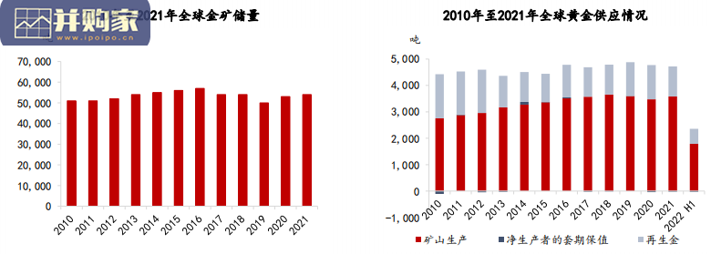 黄金分析框架报告(36页)-第1张图片 黄金分析框架报告(36页)-第1张图片