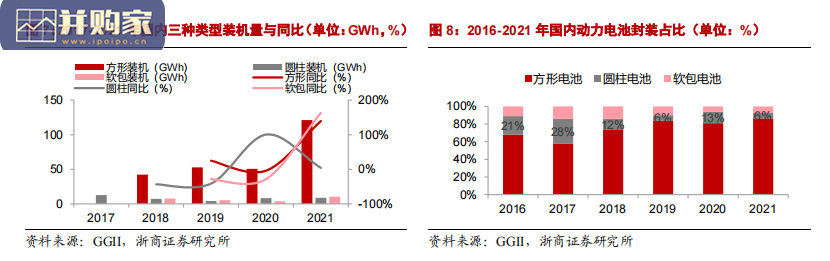 电池行业报告:特斯拉引领4680趋势(51页)-第1张图片 电池行业报告:特斯拉引领4680趋势(51页)-第1张图片
