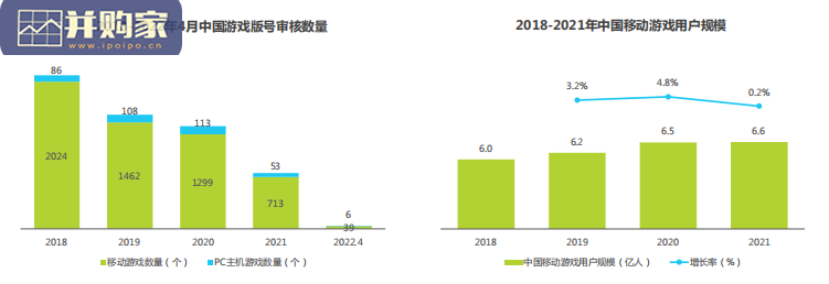 中国社交媒体ACGN内容发展研究报告:动画animation、漫画comic、游戏game和小说novel(51页)-第1张图片 中国社交媒体ACGN内容发展研究报告:动画animation、漫画comic、游戏game和小说novel(51页)-第1张图片