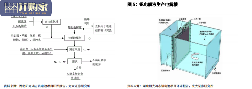 钒电池行业报告:电解液和质子交换膜(26页)-第1张图片 钒电池行业报告:电解液和质子交换膜(26页)-第1张图片