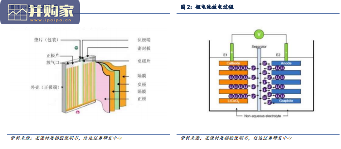电池隔膜行业报告(37页)-第1张图片 电池隔膜行业报告(37页)-第1张图片