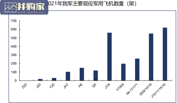 军用飞机产业报告(29页)-第1张图片 军用飞机产业报告(29页)-第1张图片