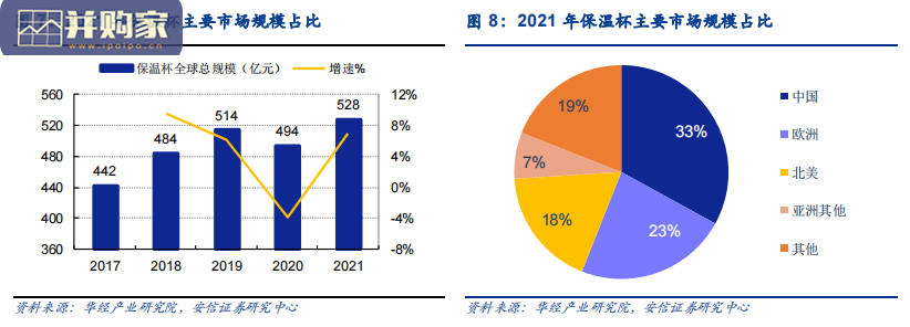 保温杯行业报告(22页)-第1张图片 保温杯行业报告(22页)-第1张图片
