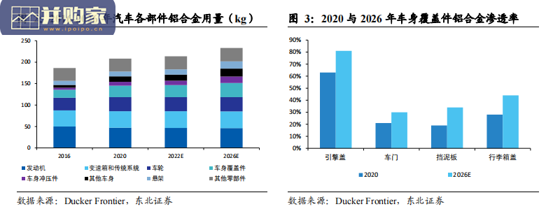 一体化压铸行业报告(30页)-第1张图片 一体化压铸行业报告(30页)-第1张图片