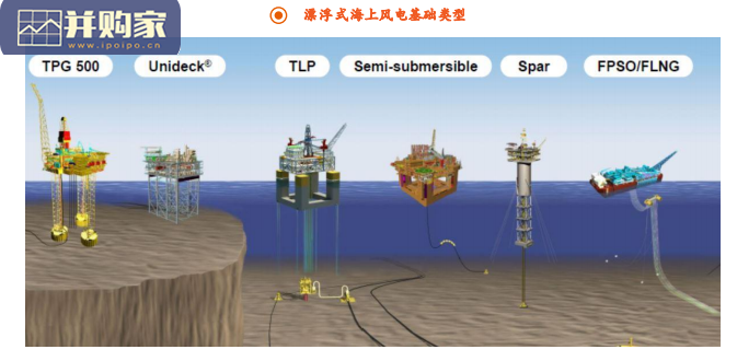 漂浮式海上风电商业化研究报告(58页)-第1张图片 漂浮式海上风电商业化研究报告(58页)-第1张图片