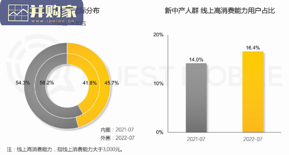 新中产人群洞察报告(38页)-第1张图片 新中产人群洞察报告(38页)-第1张图片