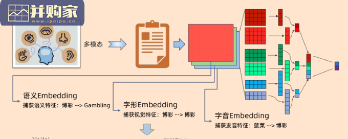 人工智能治理与可持续发展实践白皮书(107页)-第1张图片 人工智能治理与可持续发展实践白皮书(107页)-第1张图片