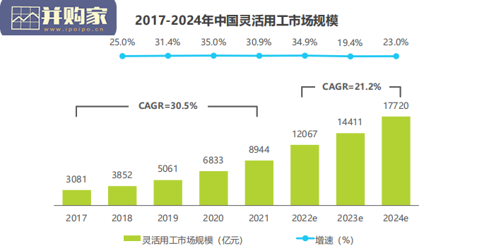 中国灵活用工市场研究报告(52页)-第1张图片 中国灵活用工市场研究报告(52页)-第1张图片
