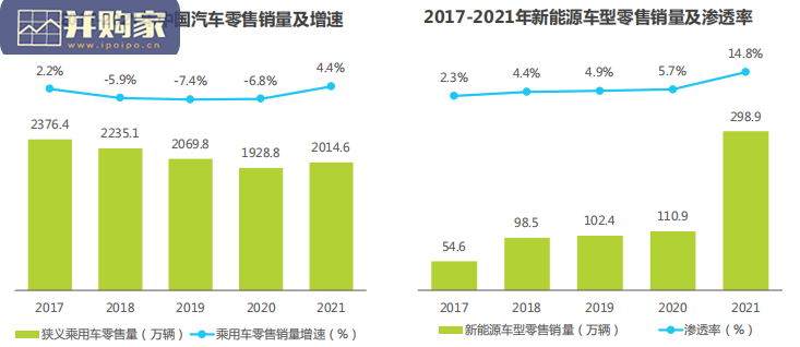 中国汽车行业数字化营销白皮书(59页)-第1张图片 中国汽车行业数字化营销白皮书(59页)-第1张图片