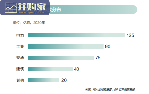 碳中和报告:“零碳红利”释放中国制造新动能(84页)-第1张图片 碳中和报告:“零碳红利”释放中国制造新动能(84页)-第1张图片