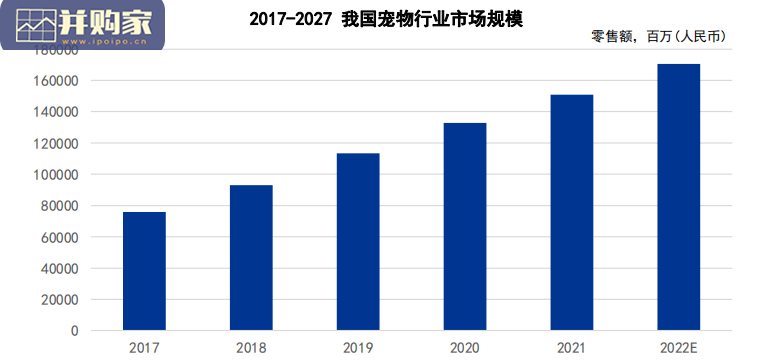 中国宠物行业发展报告(63页)-第1张图片 中国宠物行业发展报告(63页)-第1张图片