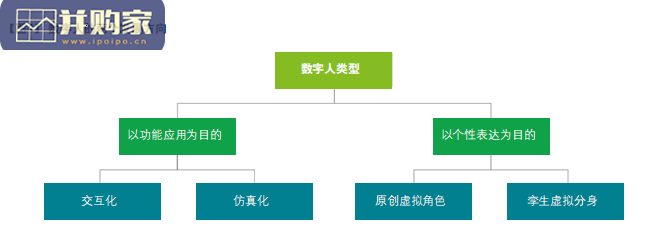 消费元宇宙行业报告:重塑消费生活体验、激活数字经济系统(42页)-第1张图片 消费元宇宙行业报告:重塑消费生活体验、激活数字经济系统(42页)-第1张图片