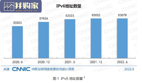 中国互联网网络发展状况统计报告(126页)-第1张图片 中国互联网网络发展状况统计报告(126页)-第1张图片
