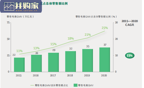 电商平台推动商户减碳的高效管理指南（50页）-第1张图片