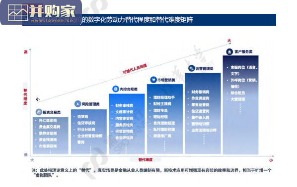 数字化劳动力的应用与前瞻报告(27页)-第1张图片 数字化劳动力的应用与前瞻报告(27页)-第1张图片