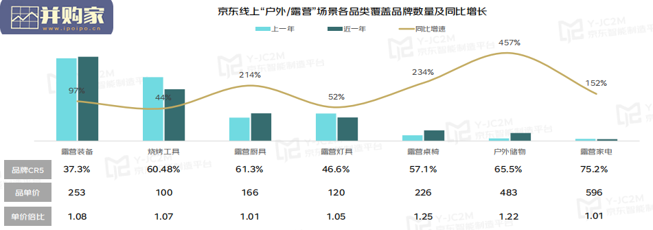 户外露营消费趋势洞察报告(35页)-第1张图片 户外露营消费趋势洞察报告(35页)-第1张图片