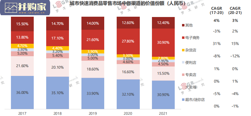 物流行业2021-2022年报(66页)-第1张图片 物流行业2021-2022年报(66页)-第1张图片