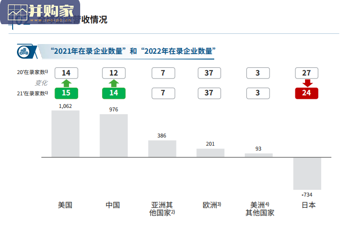 全球汽车供应链核心企业竞争力白皮书(31页)-第1张图片 全球汽车供应链核心企业竞争力白皮书(31页)-第1张图片