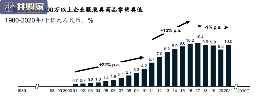 中国时尚产业白皮书(61页)-第1张图片 中国时尚产业白皮书(61页)-第1张图片