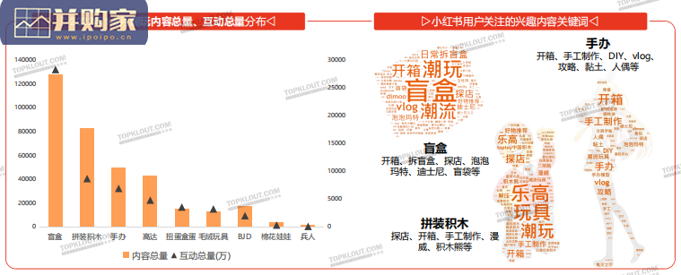 年轻人生活消费观察研究报告:潮玩篇(44页)-第1张图片 年轻人生活消费观察研究报告:潮玩篇(44页)-第1张图片