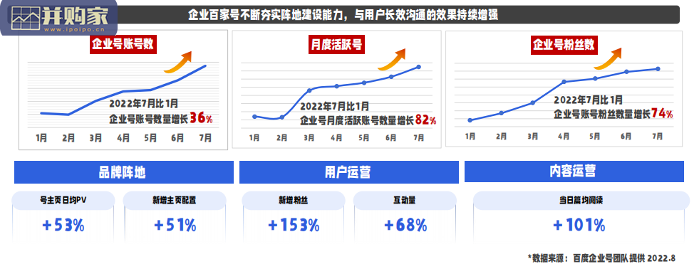 私域研究报告:百度企业号私域运营解决方案(47页)-第1张图片 私域研究报告:百度企业号私域运营解决方案(47页)-第1张图片