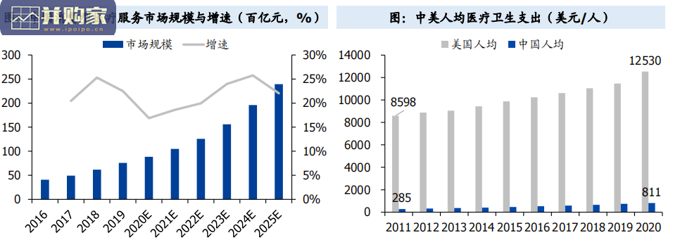 消费医疗行业报告:行业图谱(58页)-第1张图片 消费医疗行业报告:行业图谱(58页)-第1张图片