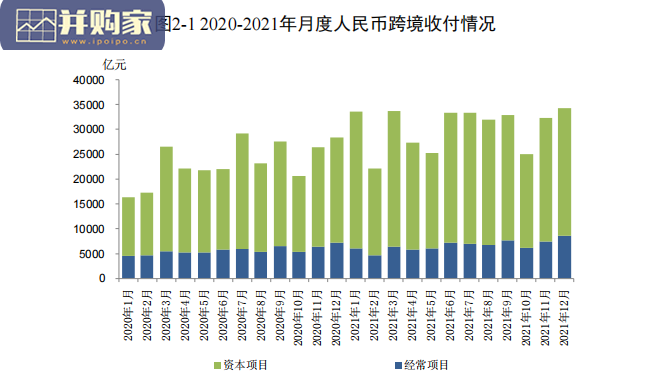 人民币国际化报告(80页)-第1张图片 人民币国际化报告(80页)-第1张图片