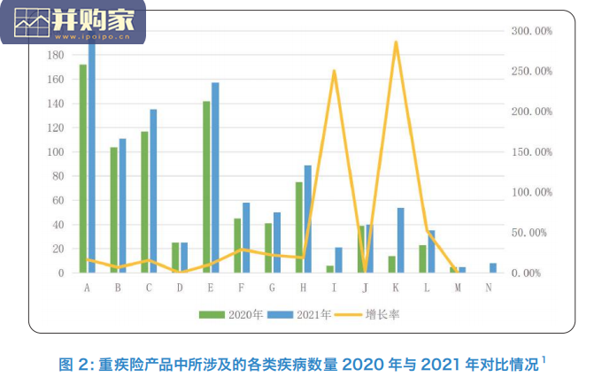 中国保险行业重大疾病保险产品病种研究报告(80页)-第1张图片 中国保险行业重大疾病保险产品病种研究报告(80页)-第1张图片