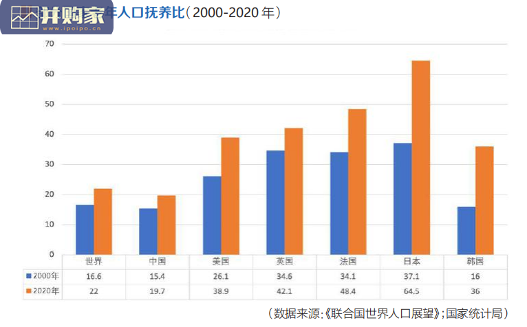 中国居家养老发展趋势白皮书（37页）-第1张图片