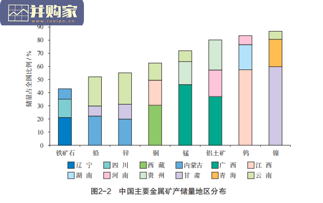 中国矿产资源报告(48页)-第1张图片 中国矿产资源报告(48页)-第1张图片