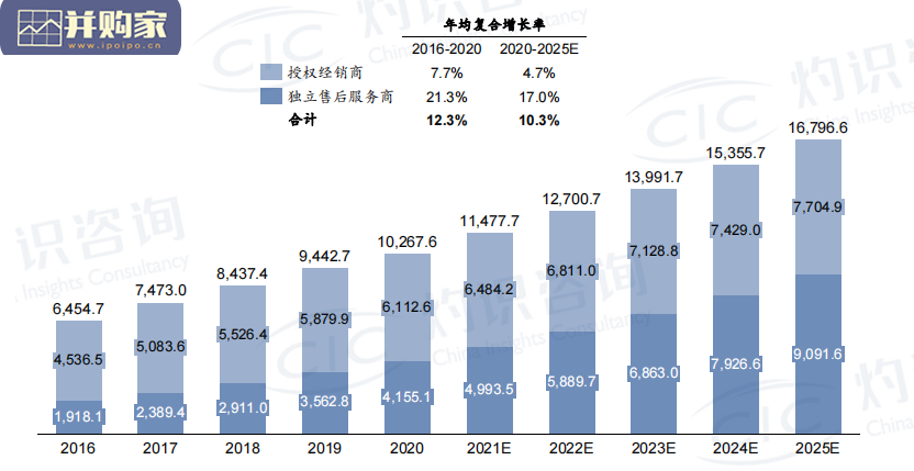中国产业互联网蓝皮书(35页)-第1张图片 中国产业互联网蓝皮书(35页)-第1张图片