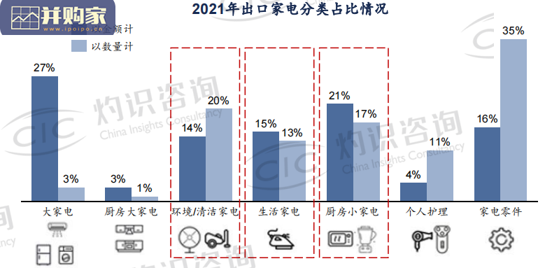 中国智能IoT家电设备行业蓝皮书(19页)-第1张图片 中国智能IoT家电设备行业蓝皮书(19页)-第1张图片