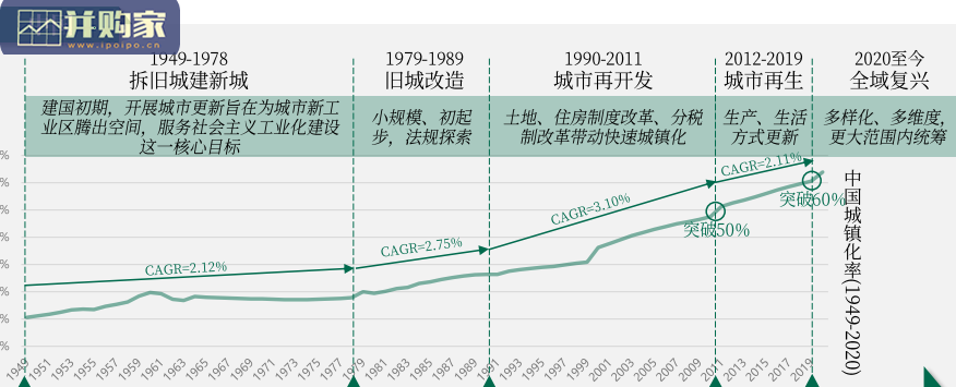 城市更新白皮书(51页)-第1张图片 城市更新白皮书(51页)-第1张图片