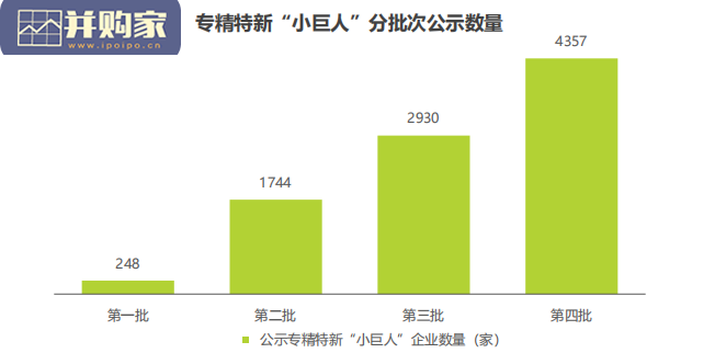 2022年专精特新企业发展研究报告(46页)-第1张图片 2022年专精特新企业发展研究报告(46页)-第1张图片