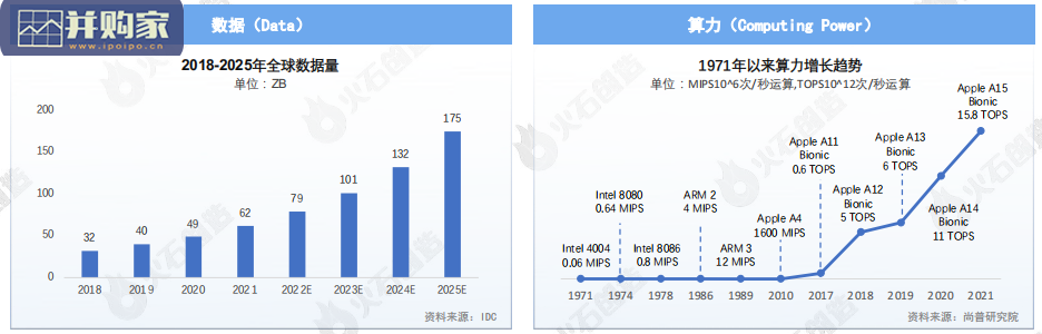 中国人工智能产业报告(47页)-第1张图片 中国人工智能产业报告(47页)-第1张图片