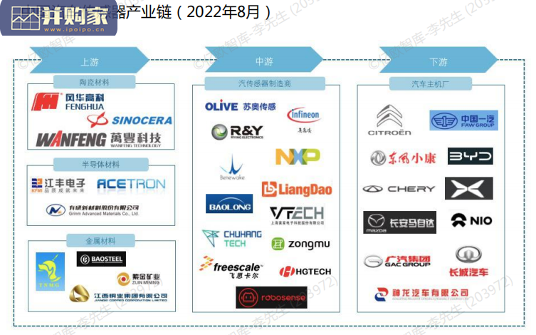 汽车科技市场研究报告(57页)-第1张图片 汽车科技市场研究报告(57页)-第1张图片