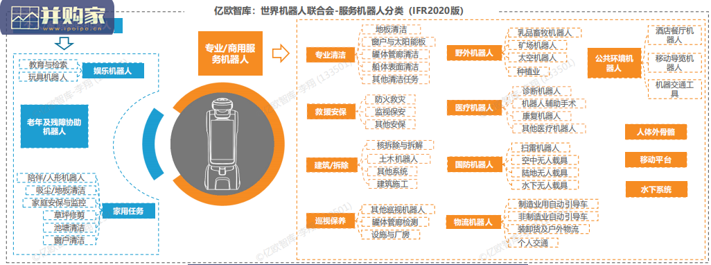 中国公共服务机器人市场研究报告(58页)-第1张图片 中国公共服务机器人市场研究报告(58页)-第1张图片