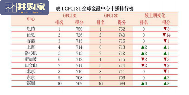 中国香港私人财富管理行业发展报告(21页)-第1张图片 中国香港私人财富管理行业发展报告(21页)-第1张图片