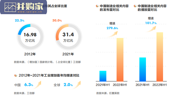 中国智造观察报告(45页)-第1张图片 中国智造观察报告(45页)-第1张图片