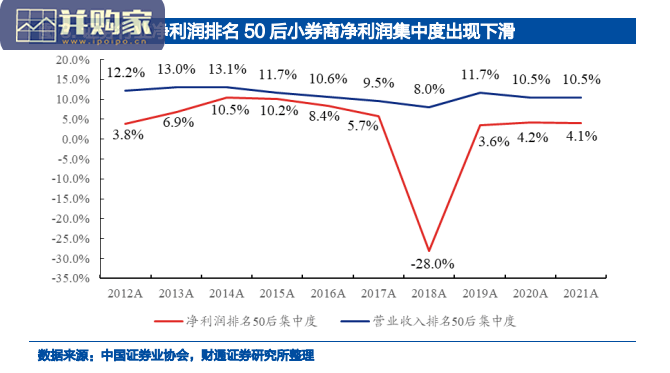 2021年证券公司经营业绩排名解析报告：看券商业务格局下五大趋势演绎（28页）-第1张图片
