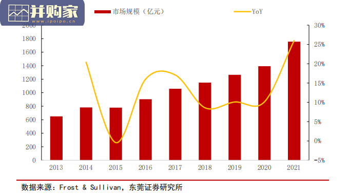 速冻食品行业报告(28页)-第1张图片 速冻食品行业报告(28页)-第1张图片