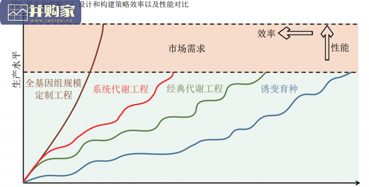 合成生物学行业报告(99页)-第1张图片 合成生物学行业报告(99页)-第1张图片