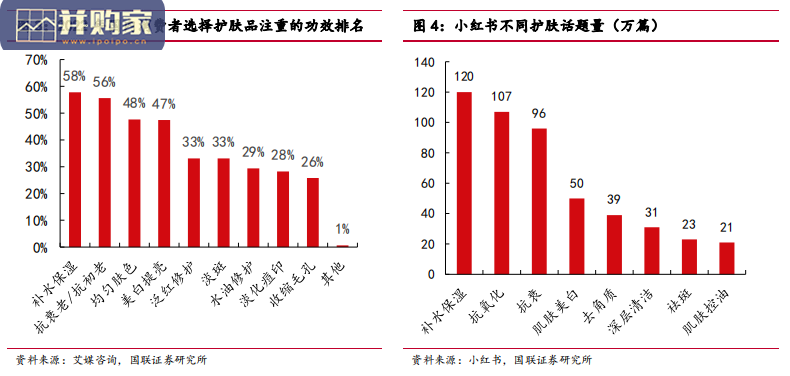 美容护理行业研究报告:高端抗衰市场、皮肤抗氧化(23页)-第1张图片 美容护理行业研究报告:高端抗衰市场、皮肤抗氧化(23页)-第1张图片