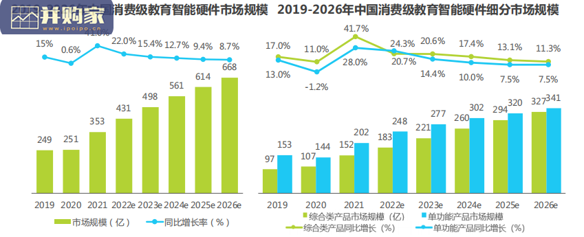 中国教育智能硬件市场与用户洞察报告(74页)-第1张图片 中国教育智能硬件市场与用户洞察报告(74页)-第1张图片