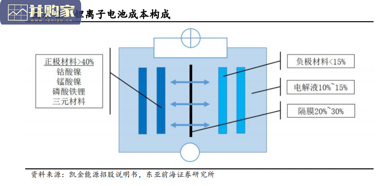 锂电池负极材料行业报告:人造石墨,硅基负极(41页)-第1张图片 锂电池负极材料行业报告:人造石墨,硅基负极(41页)-第1张图片