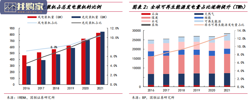 新能源储能行业报告:风光配储(64页)-第1张图片 新能源储能行业报告:风光配储(64页)-第1张图片