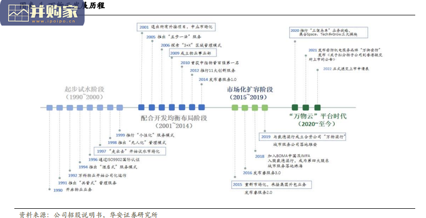 物管龙头研究报告:万物云专题(26页)-第1张图片 物管龙头研究报告:万物云专题(26页)-第1张图片