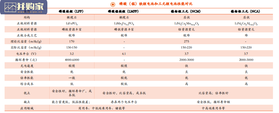 锂离子电池及关键材料技术发展与研判报告(42页)-第1张图片 锂离子电池及关键材料技术发展与研判报告(42页)-第1张图片