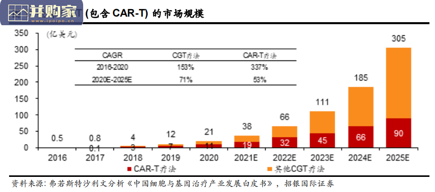 CAR-T细胞治疗行业报告:血液瘤突破早线治疗(60页)-第1张图片 CAR-T细胞治疗行业报告:血液瘤突破早线治疗(60页)-第1张图片